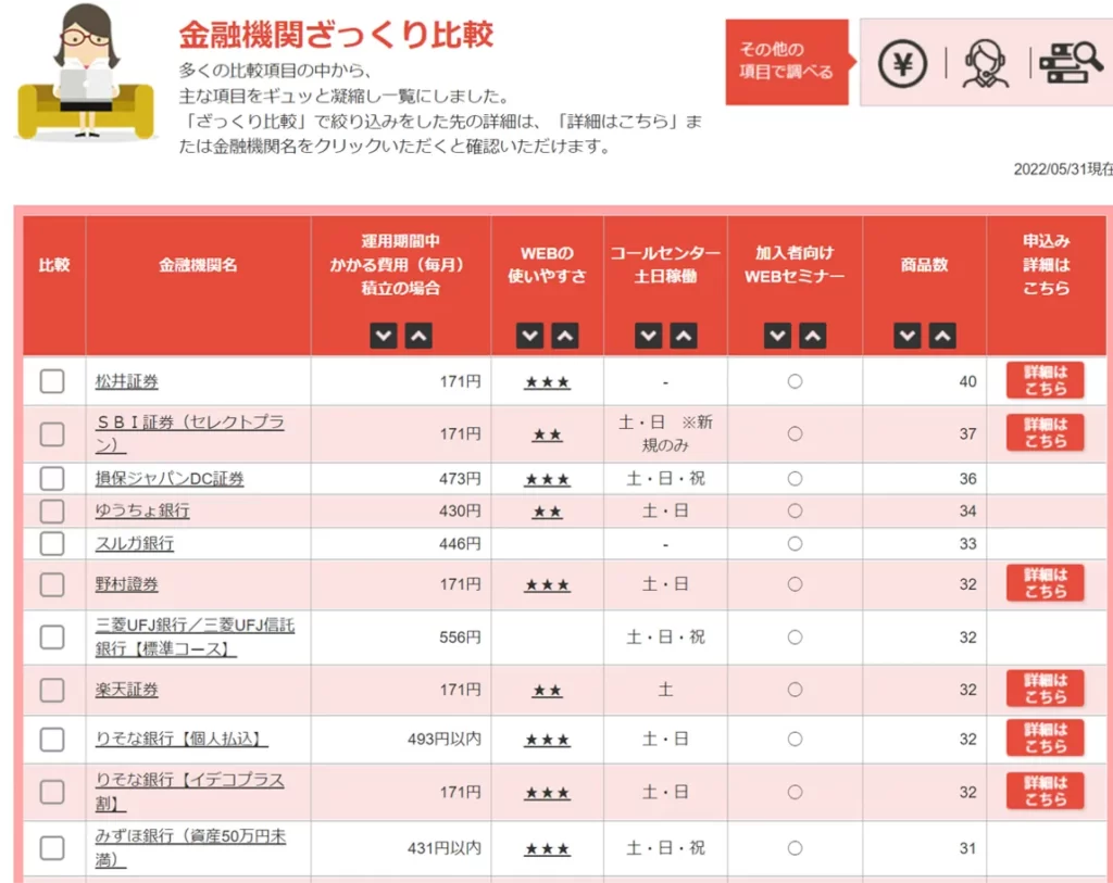 iDeCo（イデコ）金融機関ざっくり比較