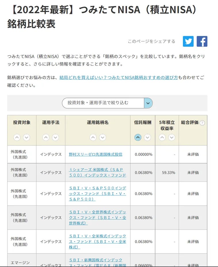 つみたてNISA銘柄比較