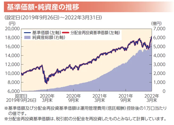 sbivs&p500図2