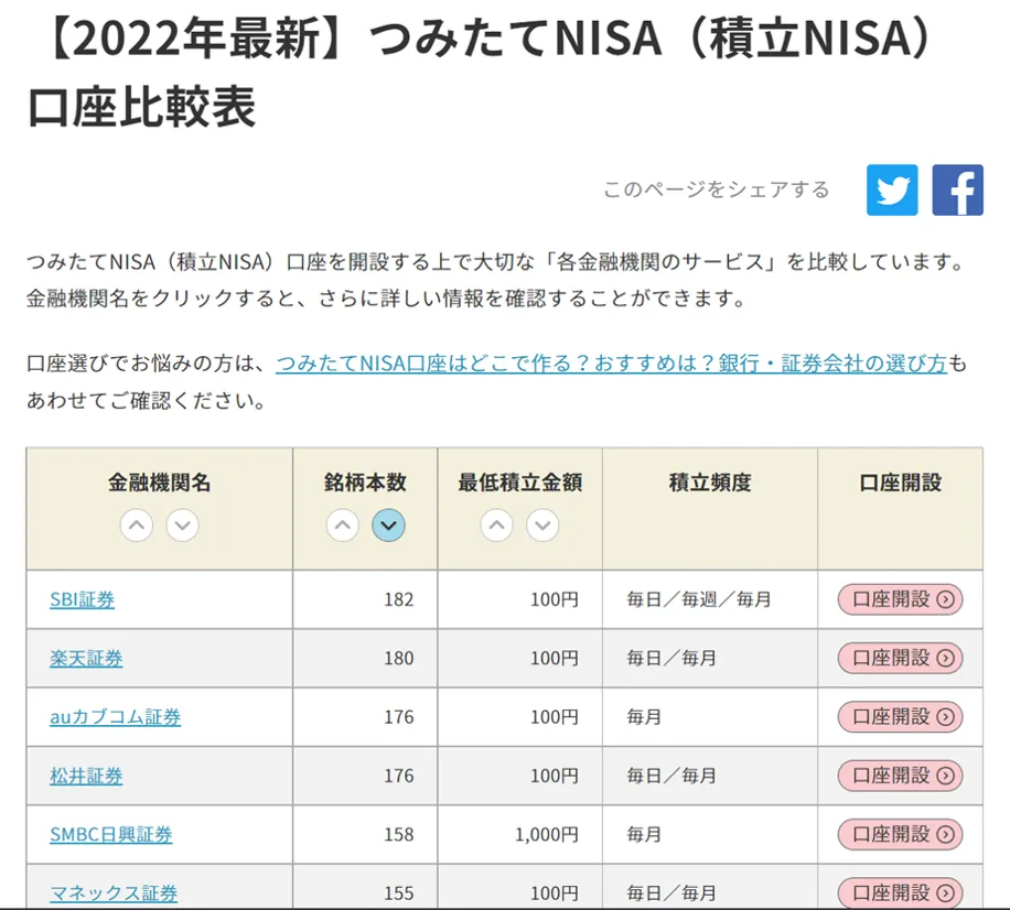 つみたてNISA口座比較